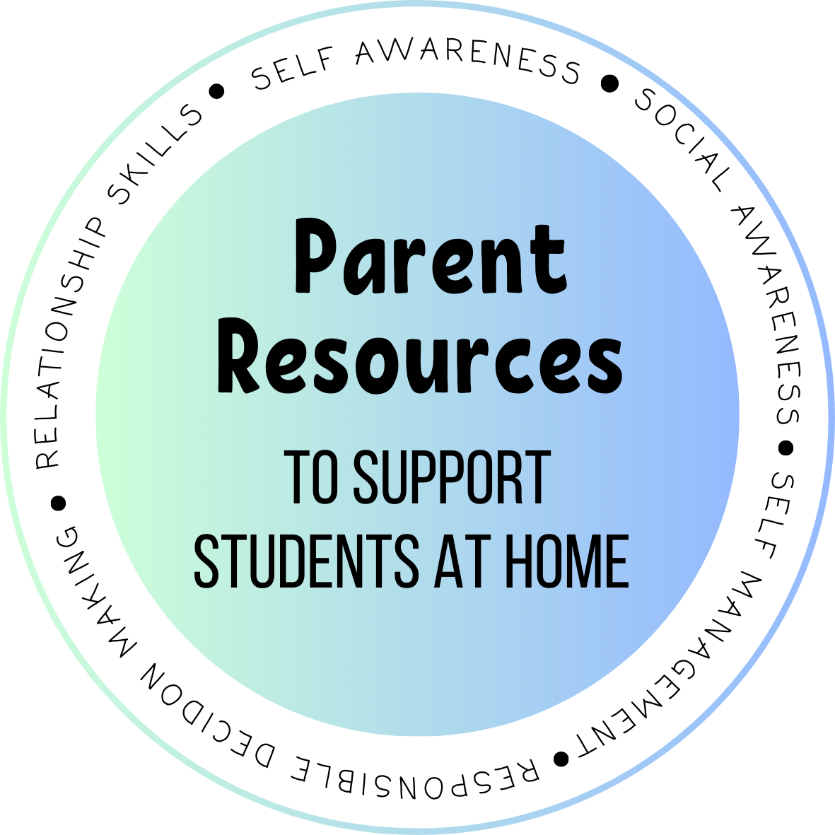 SEL Parent Resources